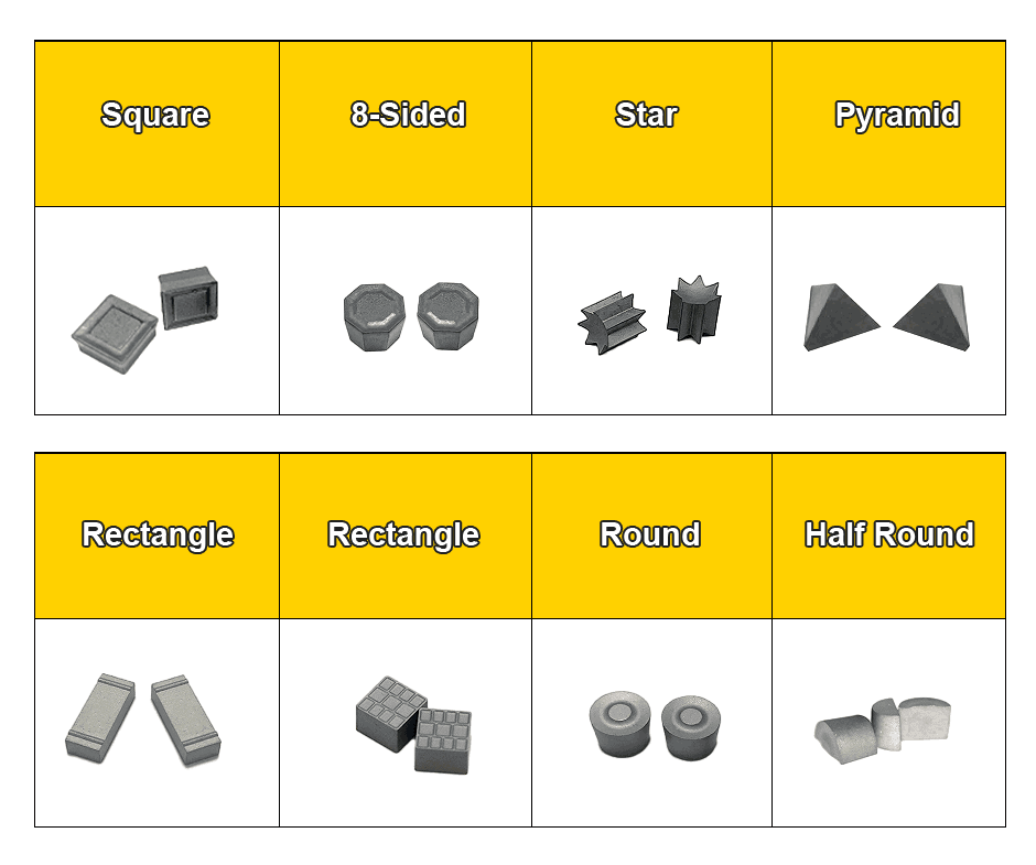Tungsten Carbide Wear Inserts for Downhole Tool Dressing