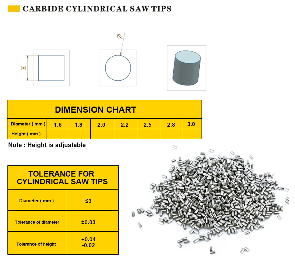 Tungsten carbide tips for band saw