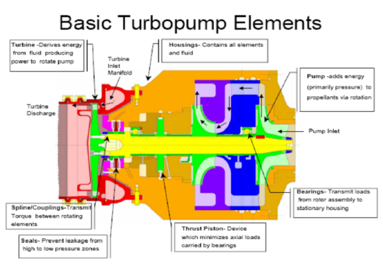 Tungsten Carbide Bearings Applications