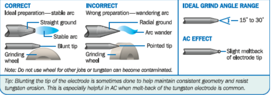 Cast Tungsten Carbide Welding Rods: The Ultimate Solution for Abrasion-Resistant Surfacing