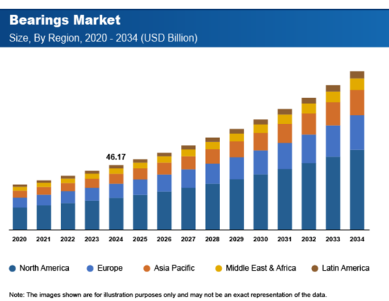 Market Prospect Analysis of Tungsten Carbide Bearings 02