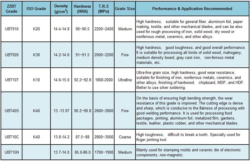 Tungsten Carbide Strips