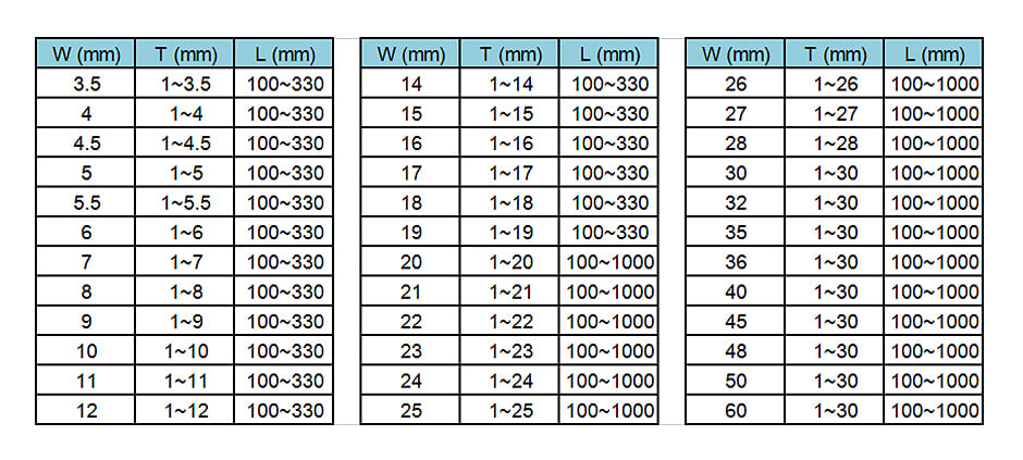 Tungsten Carbide Strips