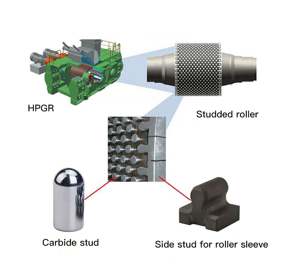 Tungsten Carbide Buttons