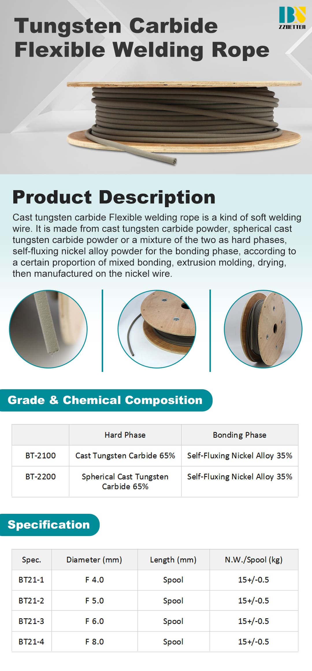 Hardfacing Material