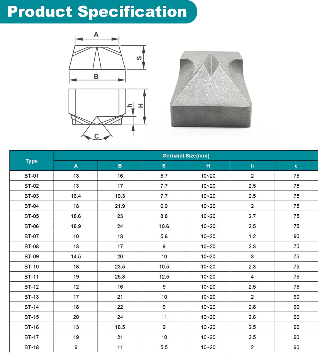 Tungsten Carbide Dies