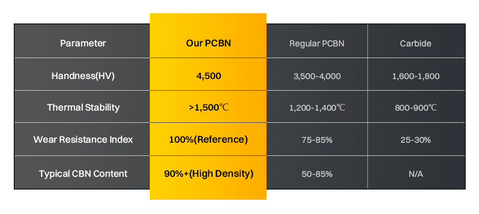 CBN Cutting Inserts
