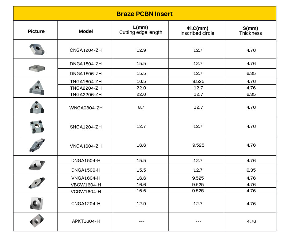 CBN Cutting Inserts