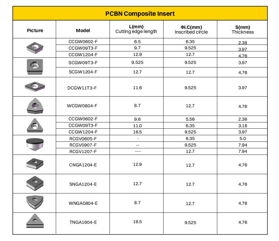 CBN Cutting Inserts