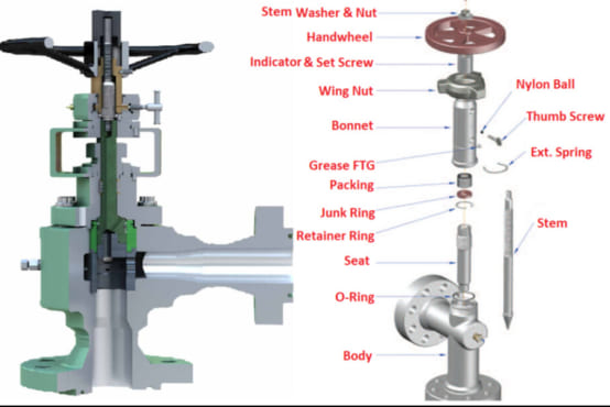 Choke Valve key components