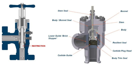 Choke valves Choke valves