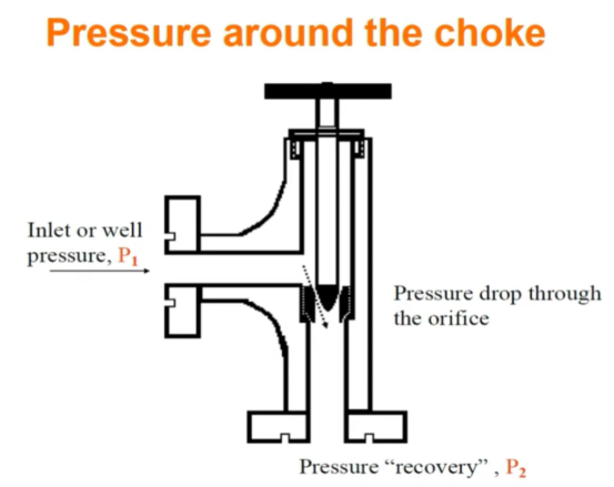 pressure of choke valves pressure of choke valves