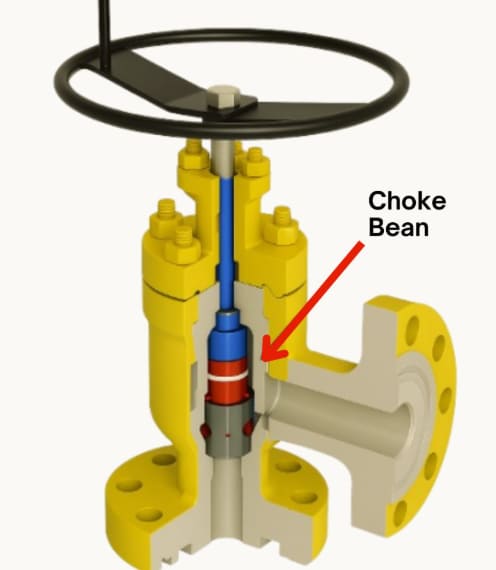 Why would you need a choke valve?