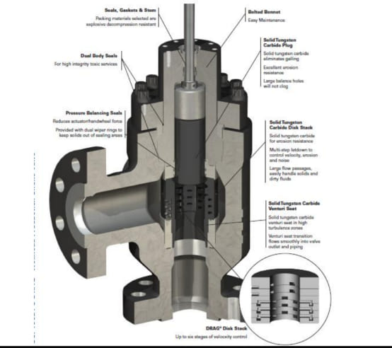 Why would you need a choke valve?