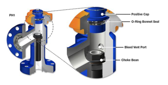 How to Choose Choke Valve Material How to Choose Choke Valve Material